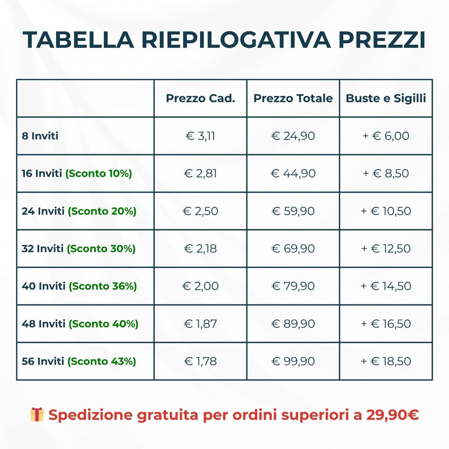 Partecipazione Matrimonio Invito Elegante Minimalista Floreale