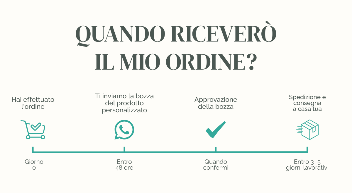 Quando riceverò il mio ordine? una guida all'acquisto delle partecipazioni